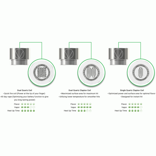 Vivant DABox Coils